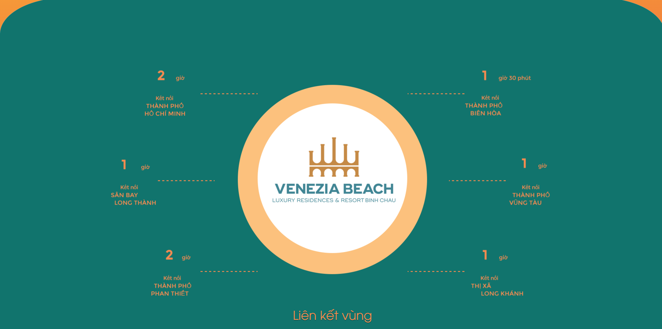 lien-ket-vung-du-an-venezia-beach(3)